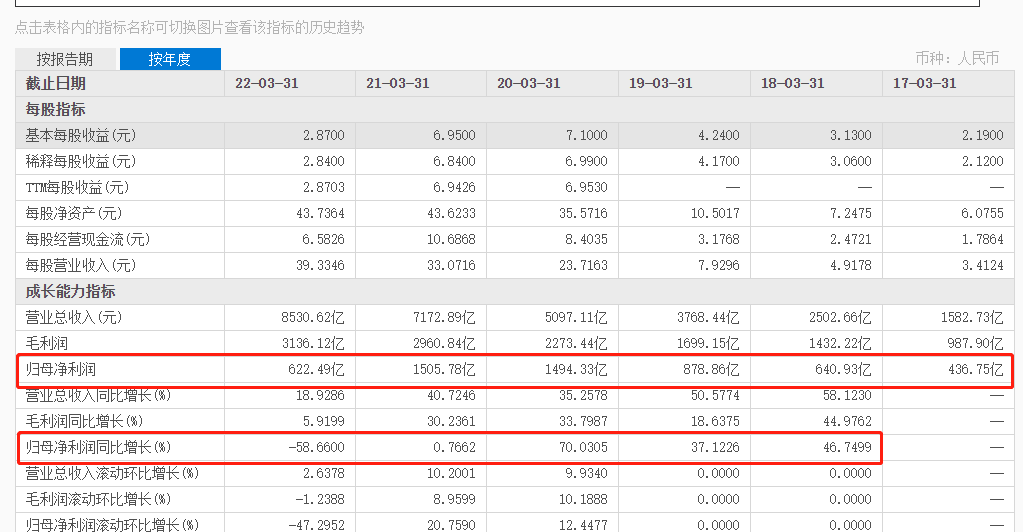 双11，今年静悄悄？